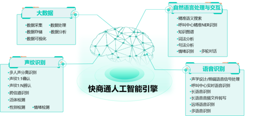 快商通荣登36氪“企服金榜-智能客服最佳解决方案”，以技术创新驱动服务新范式